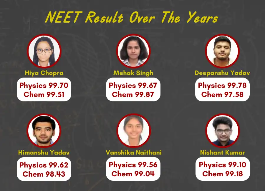 results-past-neet