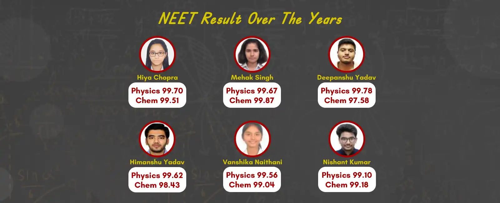 results-past-neet